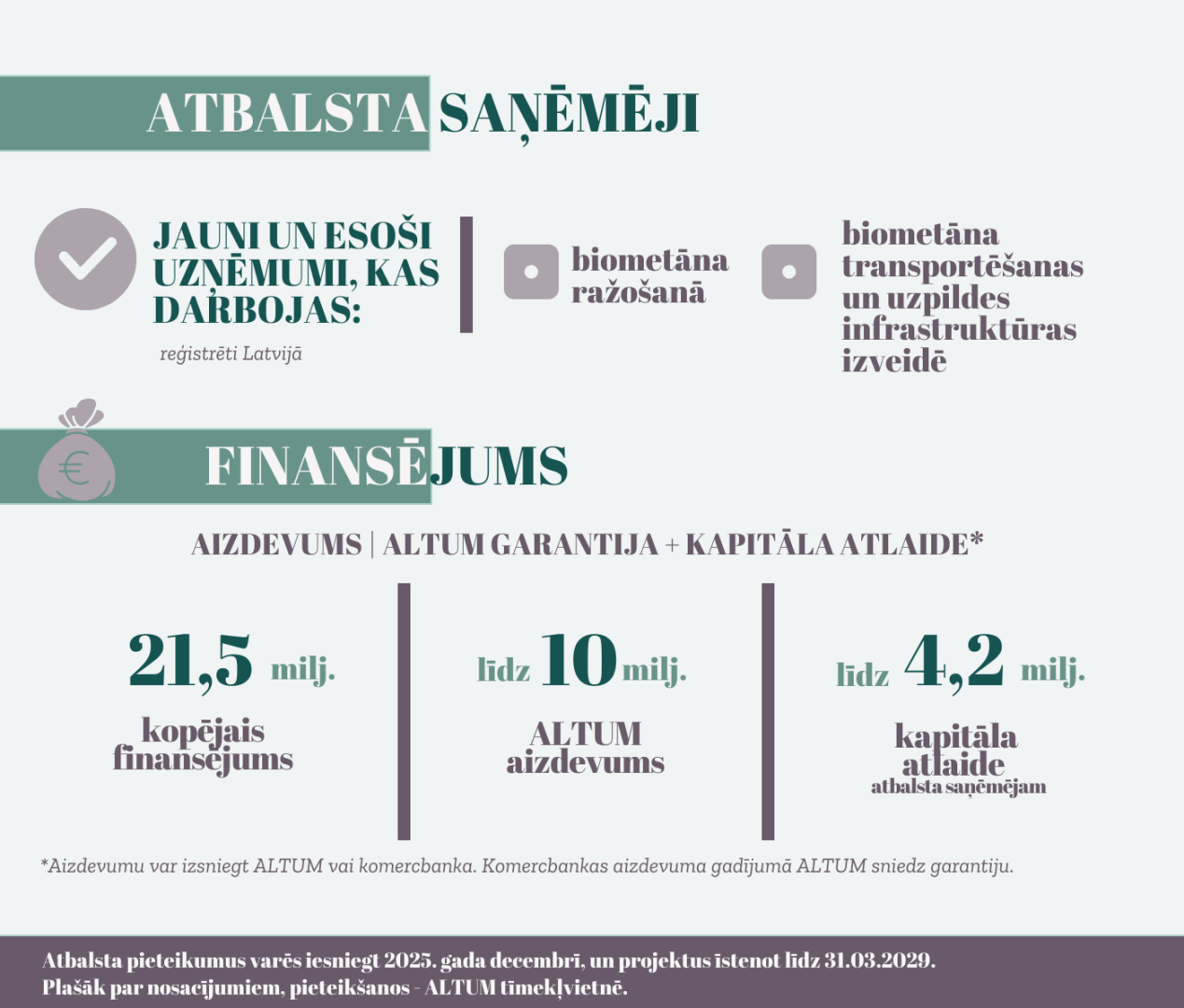 Biometāna atbalsta programma - infografika