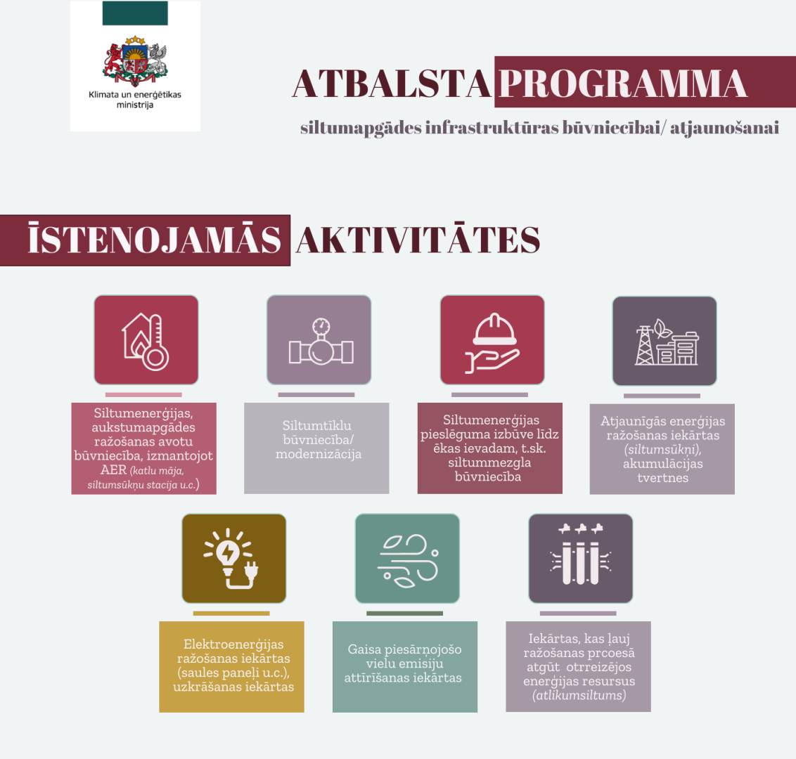 CSA atbalsta programma - infografika
