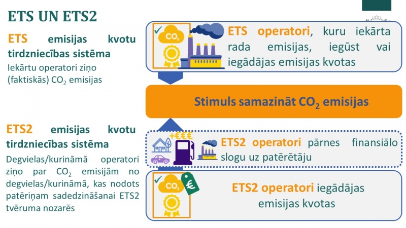 ETS un ETS2