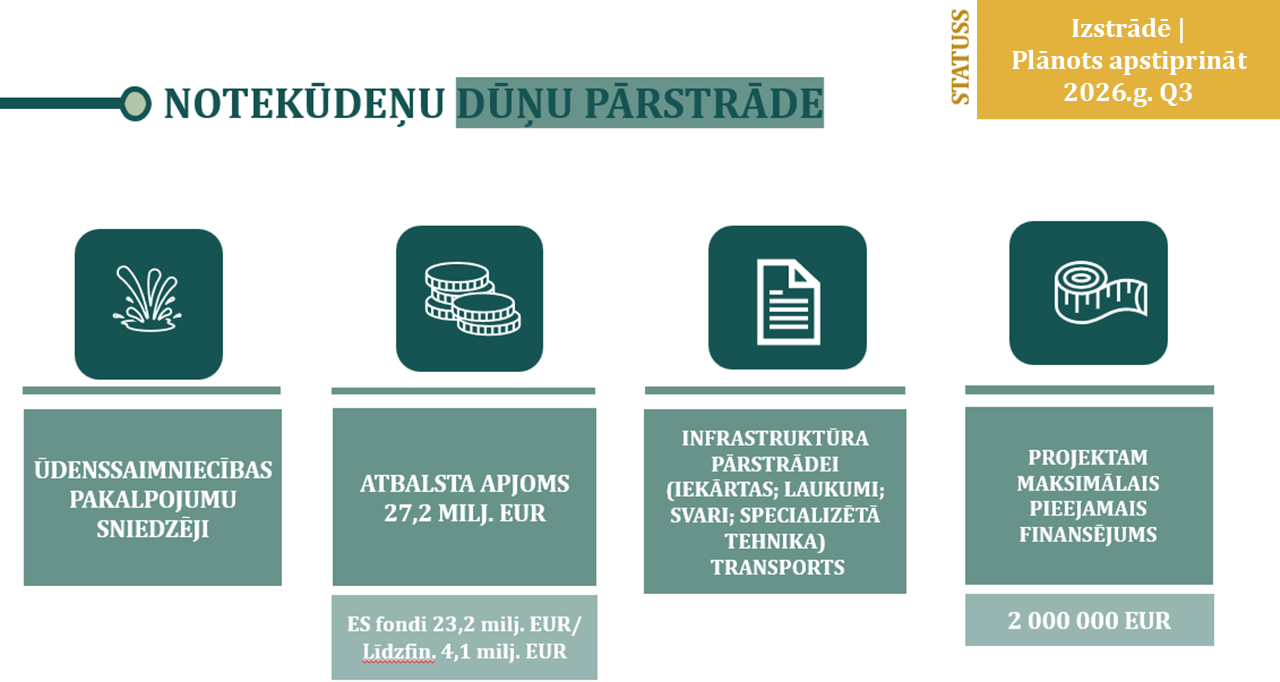 Notekūdeņu dūņu pārstrāde - informācija īsumā par plānoto atbalsta programmu